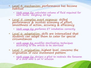 • Level 4: mechanism: performance has become
habitual
• Verb usage Eg: calculates volume of fluid required for
60% burns weighing 50 kgs
• Level 5: complex overt response: skilled
performance & involves economy of effort,
smoothness of action, accuracy & effiecency
• Verb usage Eg: performs ET intubation correctly
• Level 6: adaptation: skills are internalized that
students can adapt them to cater for special
circumstances
• verb usage Eg: modifies sterilization techniques
according to the article to be sterilized
• Level 7: origination: highest level, concerns the
origination of new movement pattern
• Verb usage Eg: designs a plint to restrain the forearm
of a child who is on IV infusion
 