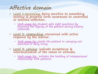 Affective domain
• Level 1:receiveing: being sensitive to something
existing & progress form awareness to controlled
or selected attention.
• Verb usage Eg: student asks right questions by
honoring the dignity of the patient during history
collection.
• Level 2: responding: concerned with active
response by the learner.
• Verb usage Eg: assists the patient in carrying out
activities of daily living.
• Level 3: valuing: indicate acceptance &
interanalization of the values or atitudes.
• Verb usage Eg: initiates the building of interpersonal
relationship with patients.
 