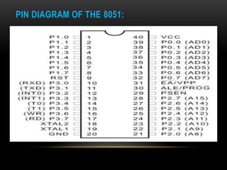 PIN DIAGRAM OF THE 8051:
 