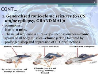CONT…
1. Generalised tonic-clonic seizures (GTCS,
major epilepsy, GRAND MAL):
• commonest,
• lasts 1–2 min.
• The usual sequence is aura—cry—unconsciousness—tonic
spasm of all body muscles—clonic jerking followed by
prolonged sleep and depression of all CNS functions.
13
 