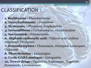 CLASSIFICATION :
• 1. Barbiturate : Phenobarbitone
• 2. Deoxybarbiturate : Primidone
• 3. Hydantoin : Phenytoin, Fosphenytoin
• 4. Iminostilbene : Carbamazepine, Oxcarbazepine
• 5. Succinimide : Ethosuximide
• 6. Aliphatic carboxylic acid : Valproic acid (sodium
valproate), Divalproex
• 7. Benzodiazepines : Clonazepam, Diazepam, Lorazepam,
Clobazam
• 8. Phenyltriazine : Lamotrigine
• 9. Cyclic GABA analogue : Gabapentin
• 10. Newer drugs : Vigabatrin, Topiramate, Tiagabine,
Zonisamide, Levetiracetam
30
 