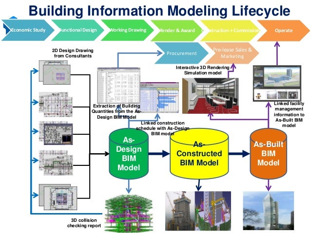 Data Architecture Building Blocks Data Architecture Building Blocks