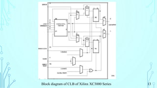 Block diagram of CLB of Xilinx XC3000 Series 13
 