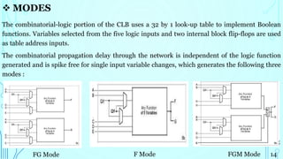  MODES
The combinatorial-logic portion of the CLB uses a 32 by 1 look-up table to implement Boolean
functions. Variables selected from the five logic inputs and two internal block flip-flops are used
as table address inputs.
The combinatorial propagation delay through the network is independent of the logic function
generated and is spike free for single input variable changes, which generates the following three
modes :
FG Mode F Mode FGM Mode 14
 