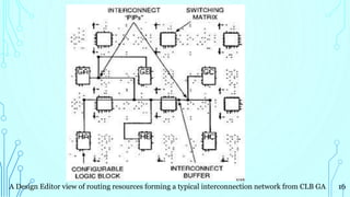A Design Editor view of routing resources forming a typical interconnection network from CLB GA 16
 