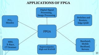 APPLICATIONS OF FPGA
FPGA
Switches and
Routers,
Edge QAM
Digital Signal
Processing,
Image Processing
PLL,
Missiles
MRI,
X-Rays,
CT Scanner Supercomputer,
High end RADAR
Baseband,
Mobile
Backhaul,
Servers
30
 