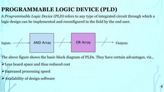 PROGRAMMABLE LOGIC DEVICE (PLD)
A Programmable Logic Device (PLD) refers to any type of integrated circuit through which a
logic design can be implemented and reconfigured in the field by the end user.
Inputs Outputs
The above figure shows the basic block diagram of PLDs. They have certain advantages, viz.,
Less board space and thus reduced cost
Increased processing speed
Availability of design software
4
AND Array OR Array
 