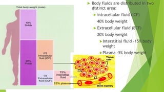  Body fluids are distributed in two
distinct area:
 intracellular fluid (ICF)
40% body weight
 Extracellular fluid (ECF)
20% body weight
Interstitial fluid -15% body
weight
Plasma -5% body weight
 