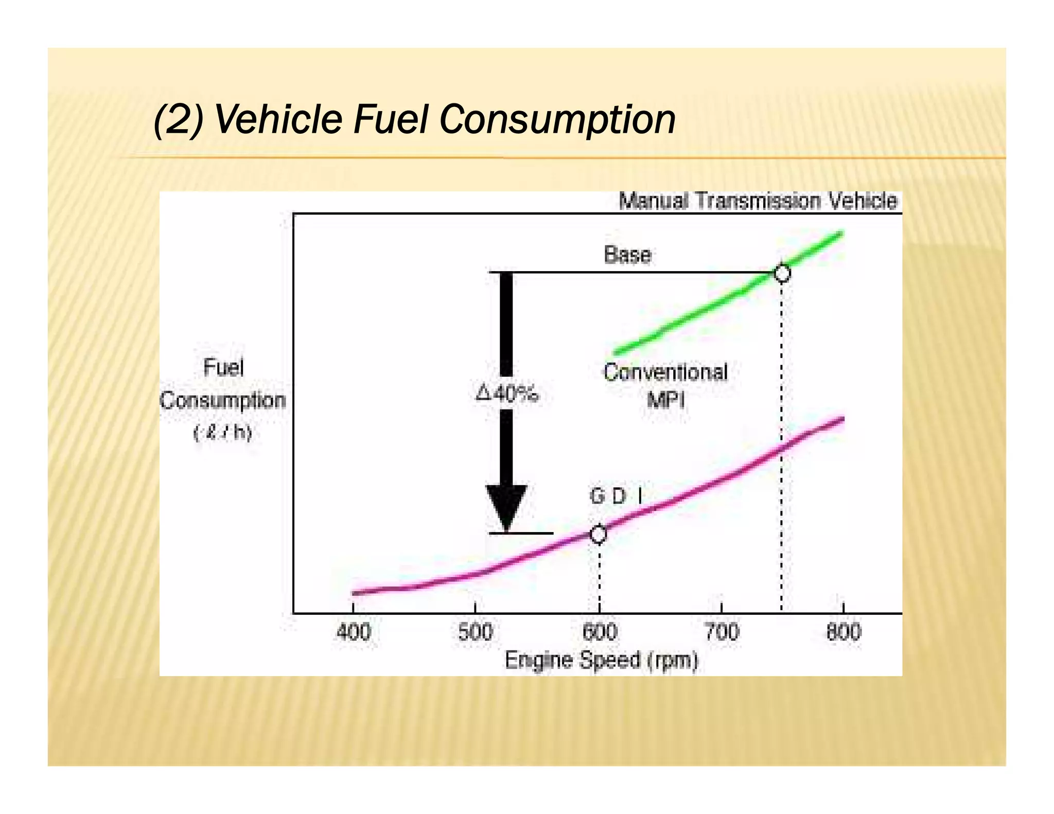 (2) Vehicle Fuel Consumption
 