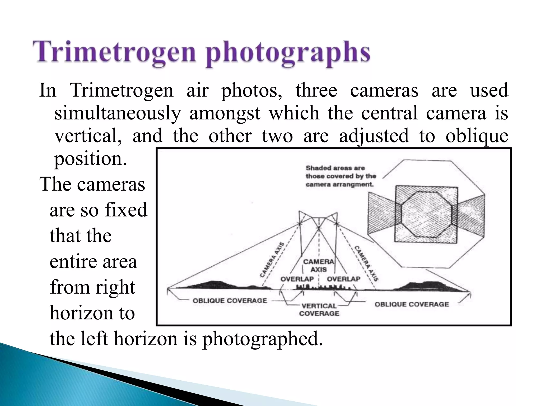 In Trimetrogen air photos, three cameras are used
simultaneously amongst which the central camera is
vertical, and the other two are adjusted to oblique
position.
The cameras
are so fixed
that the
entire area
from right
horizon to
the left horizon is photographed.
 