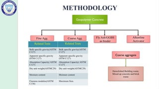SeminarOnGeopolymerConcrete.xxxxxxxxxxxxpptx | PPTX