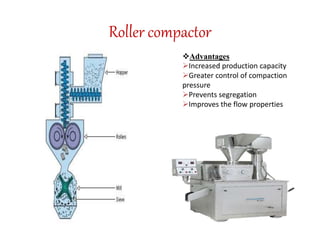 Roller compactor
Advantages
Increased production capacity
Greater control of compaction
pressure
Prevents segregation
Improves the flow properties
 