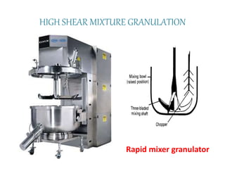 HIGH SHEAR MIXTURE GRANULATION
Rapid mixer granulator
 
