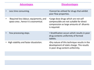 Advantages Disadvantages
• Less time consuming. •Cannot be utilized for drugs that exhibit
poor flow properties.
• Required less labour, equipments, and
space area , hence it is economical.
•Large dose drugs which are not self
compressible are not suitable for direct
compression as large amounts of diluents
is required.
• Few processing steps. • Stratification occurs which results in poor
drug contents uniformity of formed
tablets.
• High stability and faster dissolution. •Dry nature of this technique results in the
development of static charge. This results
in poor drug content uniformity.
 