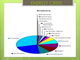 ENERGY CRISIS
 