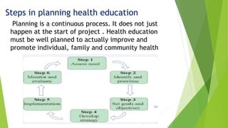 Steps in planning health education
Planning is a continuous process. It does not just
happen at the start of project . Health education
must be well planned to actually improve and
promote individual, family and community health
 