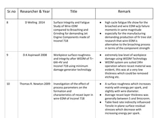 Sr.no Researcher & Year Title Remark
8 D Welling 2014 Surface Integrity and Fatigue
Study of Wire-EDM
compared to Broaching and
Grinding for demanding Jet
Engine Components made of
Inconel 718
● high cycle fatigue life show for the
broached and wire EDM w/p failure
moments in same magnitude
● especially for the manufacturing
demanding production of fir tree slot
research that wire-EDM is
alternative to the broaching process
in terms of the component strength
9 D.K Aspinwall 2008 Workpiece surface roughness
and integrity after WEDM of Ti–
6Al–4V and
Inconel 718 using minimum
damage generator technology
● extremely low level of workpiece
damage using WEDM Technology
● WEDM system are suited 24hr
operation where recast material was
evident, this was at a very low
thickness which could be removed
etching etc.
10 Thomas R. Newton 2009 Investigation of the effect of
process parameters on the
formation and
characteristics of recast layer in
wire-EDM of Inconel 718
● A surface roughness which increases
mainly with energy per spark, and
slightly with wire diameter.
● Average recast layer thickness was
generally between 5 and 9micronm.
● Table feed rate indirectly influenced
Tensile in-plane surface residual
stresses which decrease with
increasing energy per spark.
 