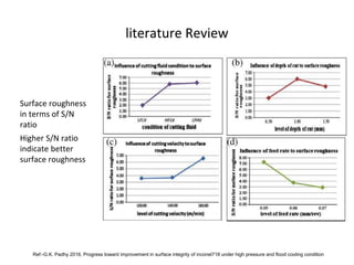 literature Review
Surface roughness
in terms of S/N
ratio
Higher S/N ratio
indicate better
surface roughness
Ref:-G.K. Padhy 2016, Progress toward improvement in surface integrity of inconel718 under high pressure and flood cooling condition
 