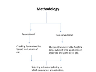 Methodology
Convectional Non-convectional
Selecting suitable machining in
which parameters are optimized.
Checking Parameters like
Speed, feed, depth of
cut
Checking Parameters like finishing
time, pulse off time ,gap between
electrode and work piece etc.
 