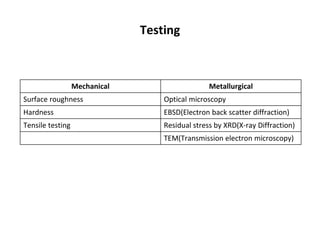 Testing
Mechanical Metallurgical
Surface roughness Optical microscopy
Hardness EBSD(Electron back scatter diffraction)
Tensile testing Residual stress by XRD(X-ray Diffraction)
TEM(Transmission electron microscopy)
 