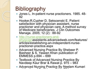 Bibliography
 Jones L. In-patient nurse practioners. 1985. 48-
92
 Hooker,R,Cypher D, Sekscenski E. Patient
satisfaction with physician assistant, nurse
practioner and physician care, A method survey
of Medicare beneficiaries. J Clin Outcomes
Manage. 2005; 12 (2) : 88-92
 http://nurse-practioners-and-
physicianassistants.advancedweb.com/features/
articles/establishing-an-independent-nurse-
practioner-practice.aspx
 Advanced Nursing Practice By Shebeer P.
Basheer & S. Yaseen Khan publication of
EMMESS p.694 – 699
 Textbook of Advanced Nursing Practice By
Navdeep Kaur Brar & Rawat p. 975 – 983
 Advanced Nursing Practice By Neelam Kumari
 