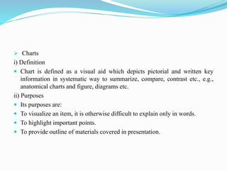  Charts
i) Definition
 Chart is defined as a visual aid which depicts pictorial and written key
information in systematic way to summarize, compare, contrast etc., e.g.,
anatomical charts and figure, diagrams etc.
ii) Purposes
 Its purposes are:
 To visualize an item, it is otherwise difficult to explain only in words.
 To highlight important points.
 To provide outline of materials covered in presentation.
 