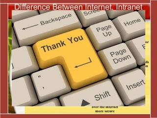 INTERNET HISTORY INTRANET EXTRANET 