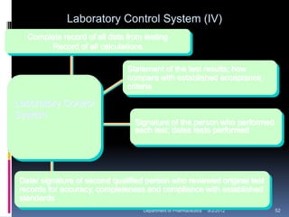 Lab Control Charge Examples ISO series, guide of pharmaceutical manufacturing facilities ...