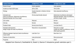 Adapted from Sharma D, Farahbakhsh N, Shastri S, Sharma P. Intrauterine growth restriction–part 2.
 