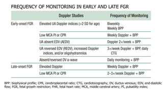 FREQUENCY OF MONITORING IN EARLY AND LATE FGR
BPP: biophysical profile; CPR, cerebroplacental ratio; CTG, cardiotocography; DV, ductus venosus; EDV, end-diastolic
flow; FGR, fetal growth restriction; FHR, fetal heart rate; MCA, middle cerebral artery; PI, pulsatility index;
 
