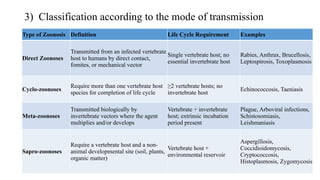 Emerging Zoonotic Viral Diseases in India: Nipah and Kyasanur Forest ...