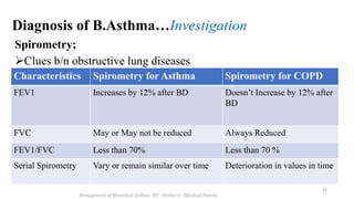Diagnosis of B.Asthma…Investigation
Spirometry;
Clues b/n obstructive lung diseases
Characteristics Spirometry for Asthma...