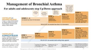 Management of Bronchial Asthma
For adults and adolescents step Up/Down approach
Management of Bronchial Asthma; BY: Atinku...