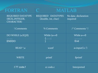 Fprintf Integer Matlab Seminar on MATLAB | PPTX