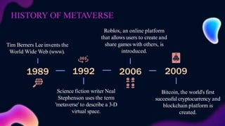 Tim Berners Lee invents the
World Wide Web (www).
Science fiction writer Neal
Stephenson uses the term
'metaverse' to describe a 3-D
virtual space.
share games with others, is
introduced.
Bitcoin, the world's first
successful cryptocurrency and
blockchain platform is
created.
1989 1992 2006 2009
HISTORY OF METAVERSE
Roblox, an online platform
that allows users to create and
 