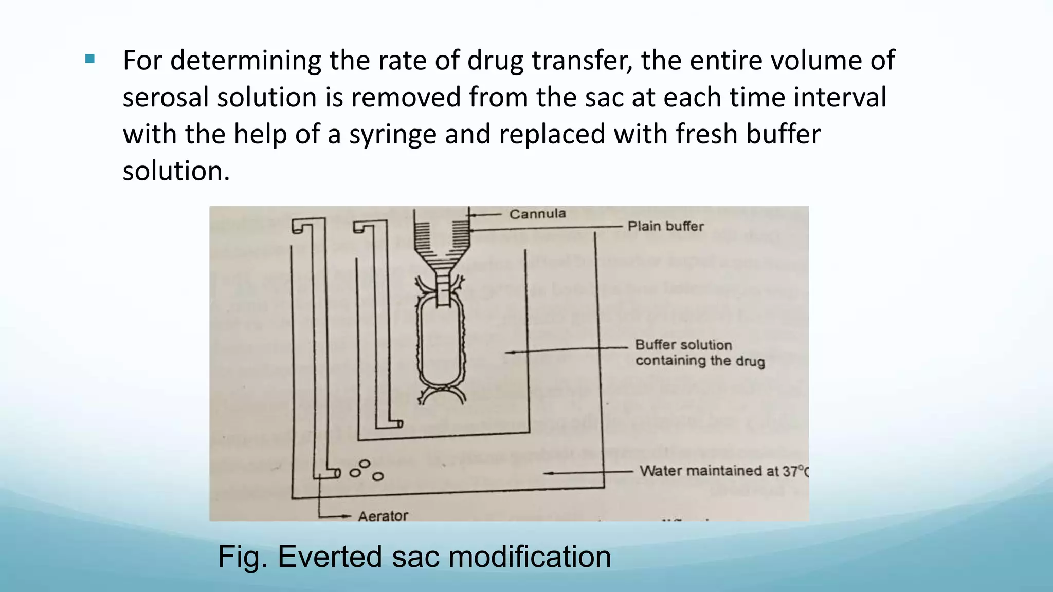 Fig. Everted sac modification
 For determining the rate of drug transfer, the entire volume of
serosal solution is removed from the sac at each time interval
with the help of a syringe and replaced with fresh buffer
solution.
 
