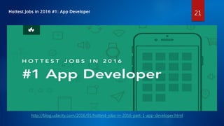21
http://blog.udacity.com/2016/01/hottest-jobs-in-2016-part-1-app-developer.html
Hottest Jobs in 2016 #1: App Developer
 
