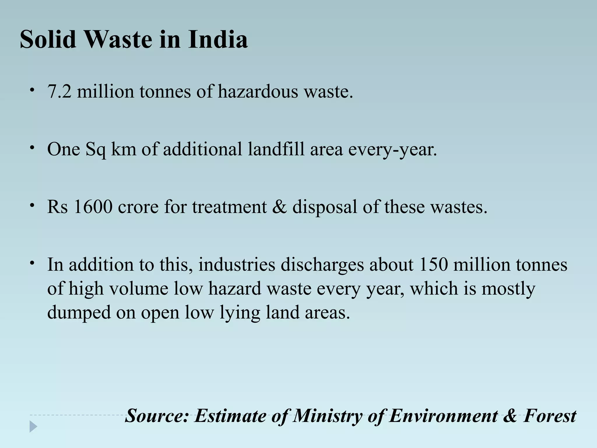 Solid Waste in India
• 7.2 million tonnes of hazardous waste.
• One Sq km of additional landfill area every-year.
• Rs 1600 crore for treatment & disposal of these wastes.
• In addition to this, industries discharges about 150 million tonnes
of high volume low hazard waste every year, which is mostly
dumped on open low lying land areas.
Source: Estimate of Ministry of Environment & Forest
 
