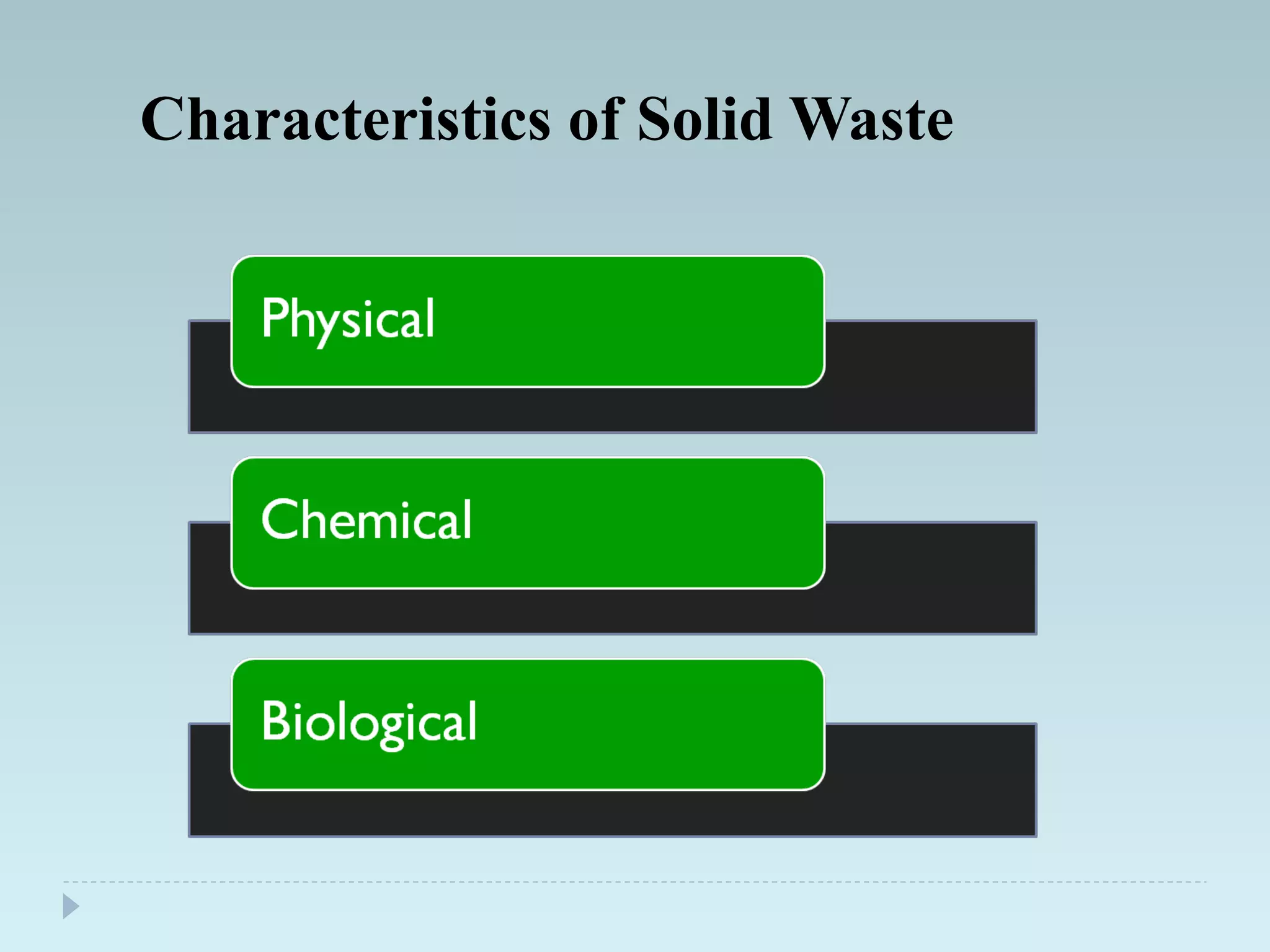 Characteristics of Solid Waste
 