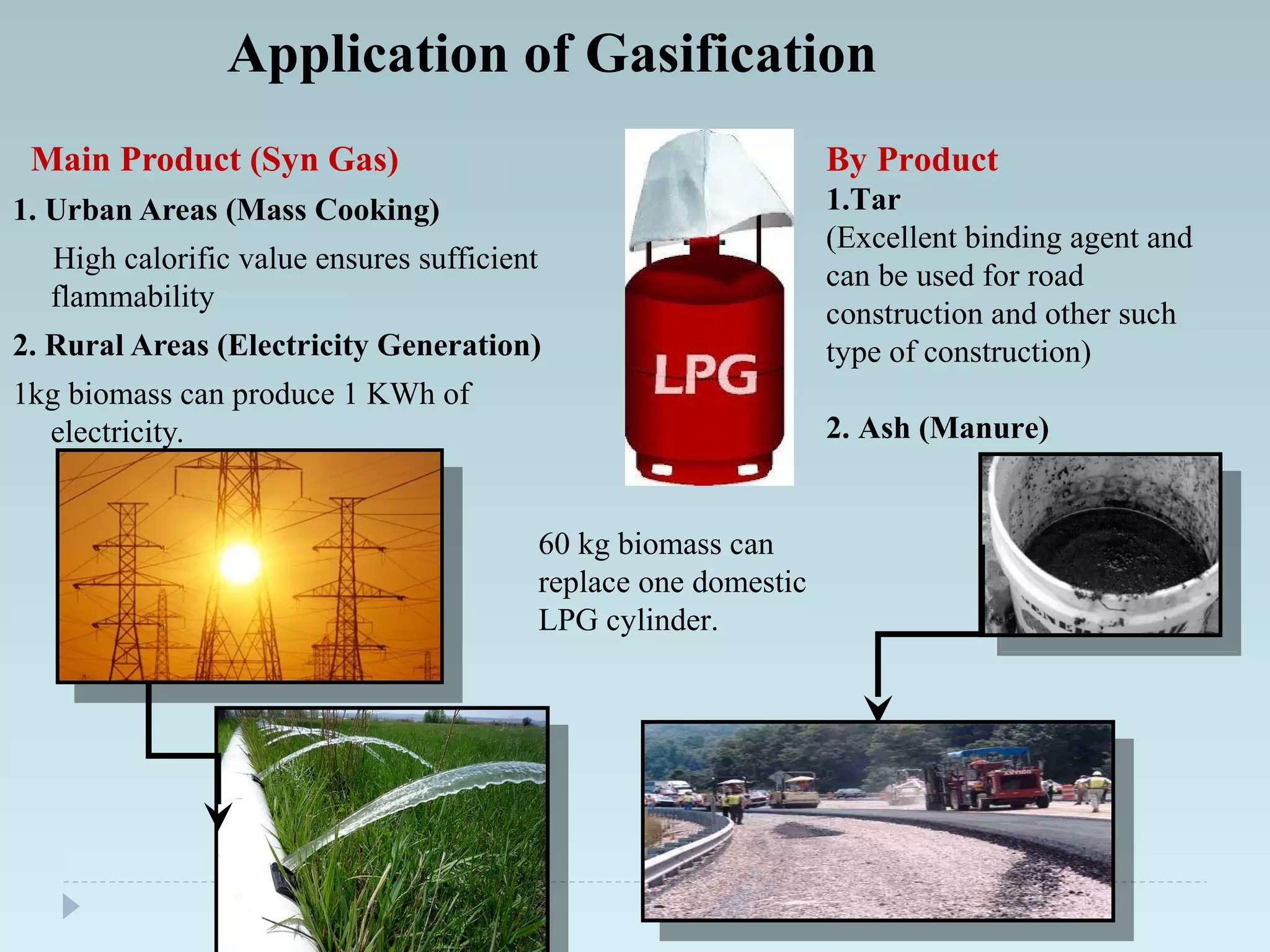 Main Product (Syn Gas)
1. Urban Areas (Mass Cooking)
High calorific value ensures sufficient
flammability
2. Rural Areas (Electricity Generation)
1kg biomass can produce 1 KWh of
electricity.
Application of Gasification
By Product
1.Tar
(Excellent binding agent and
can be used for road
construction and other such
type of construction)
2. Ash (Manure)
60 kg biomass can
replace one domestic
LPG cylinder.
 