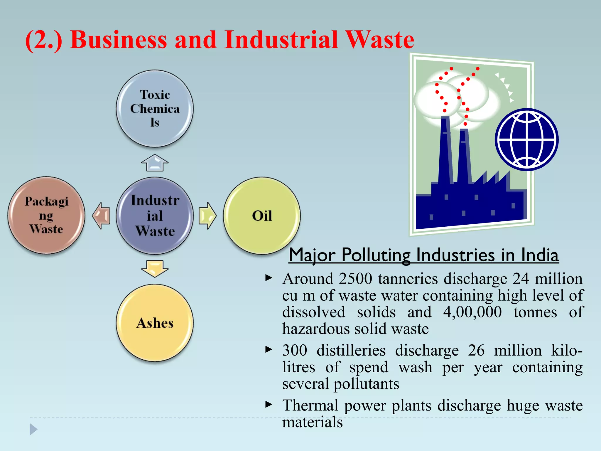 Major Polluting Industries in India
 Around 2500 tanneries discharge 24 million
cu m of waste water containing high level of
dissolved solids and 4,00,000 tonnes of
hazardous solid waste
 300 distilleries discharge 26 million kilo-
litres of spend wash per year containing
several pollutants
 Thermal power plants discharge huge waste
materials
(2.) Business and Industrial Waste
 
