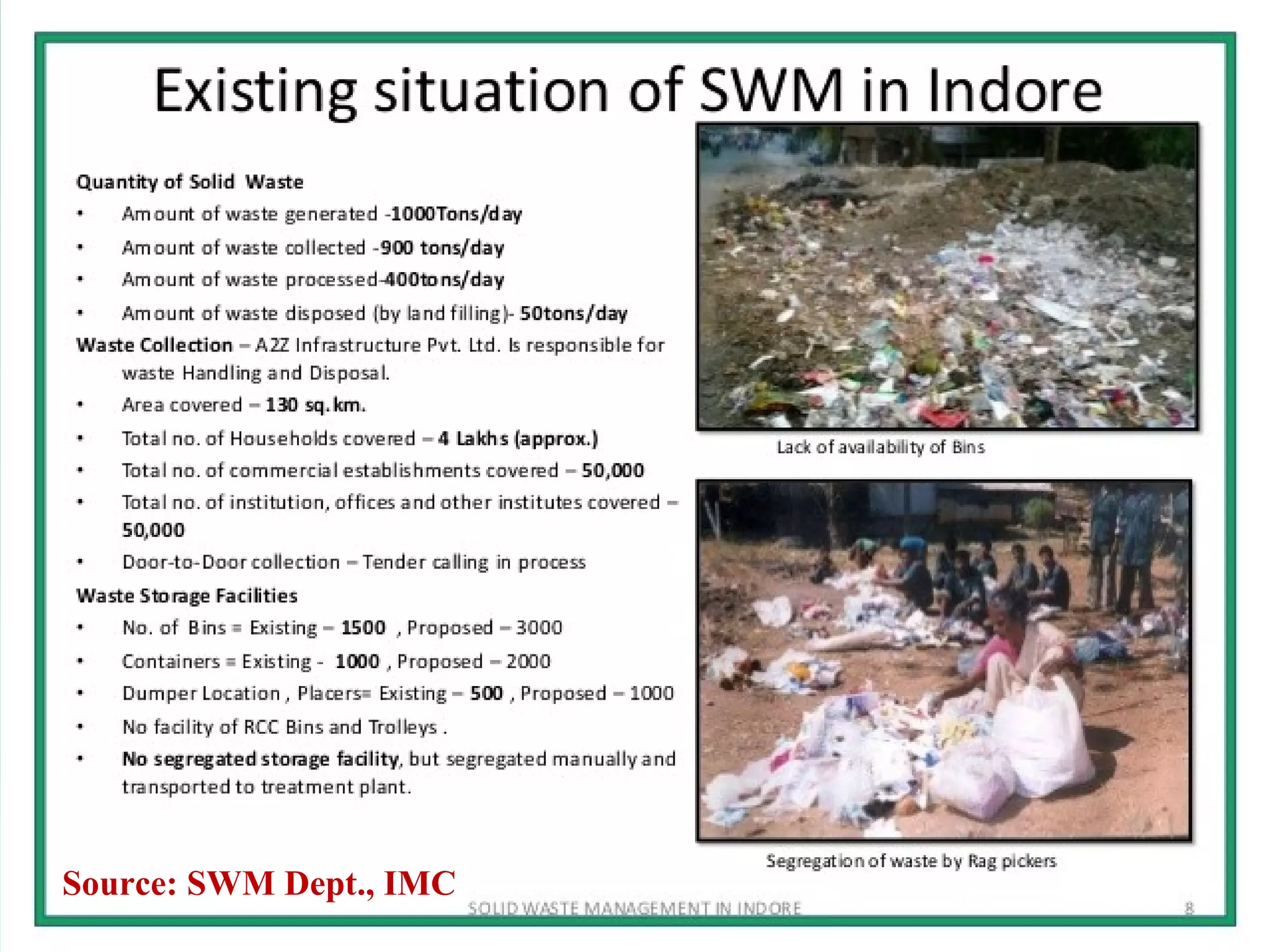 Source: SWM Dept., IMC
 