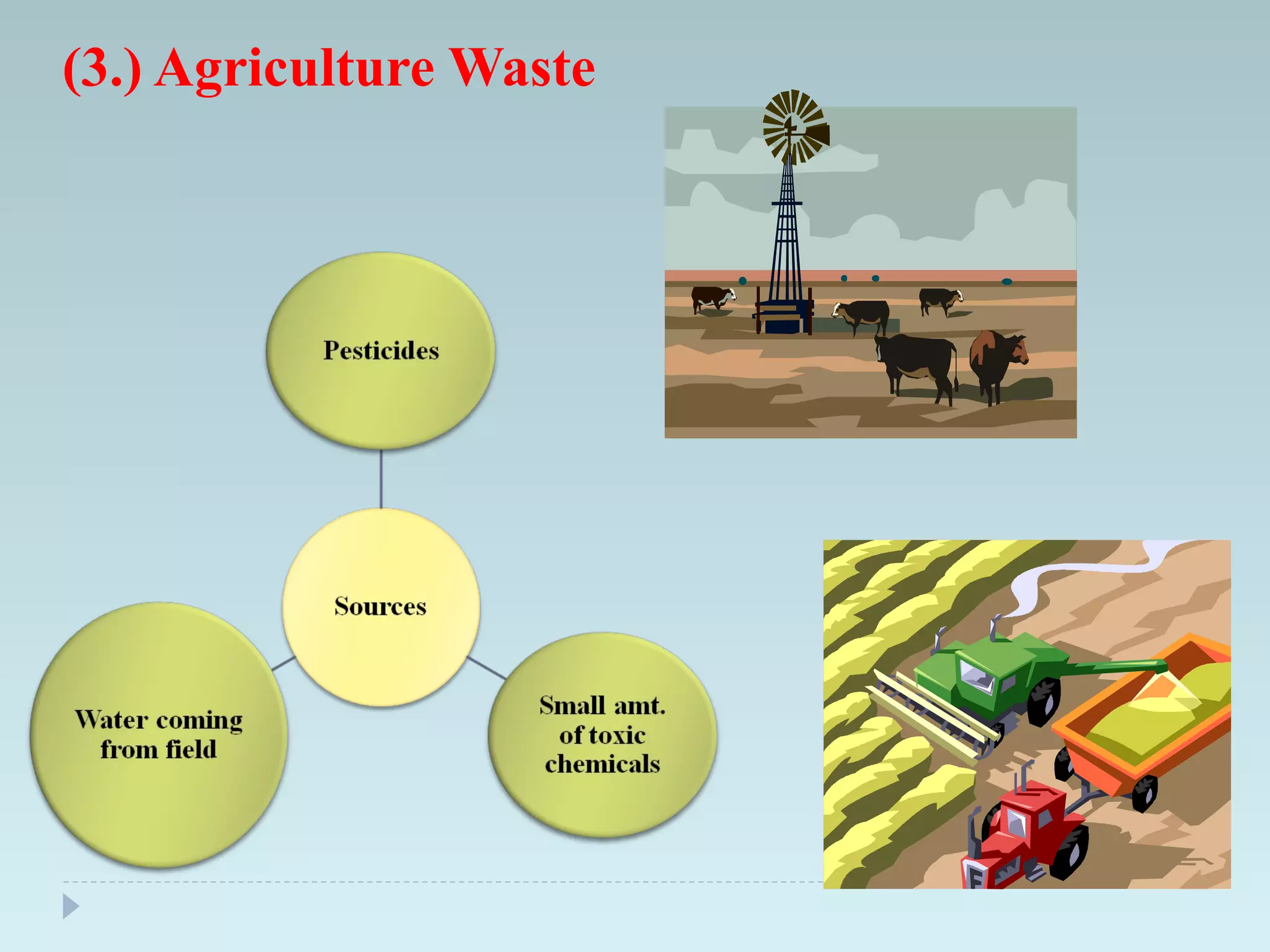 (3.) Agriculture Waste
 