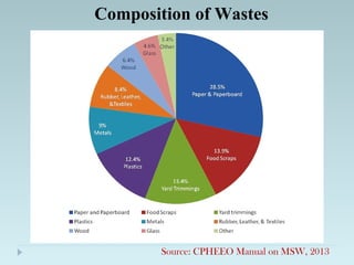 Seminar on Solid Waste Management | PPT