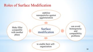 Surface
modification
Make filler
compatible
with another
phase
can avoid
homogeneity
and
compatibility
problems
to enable their self-
organization
stabilize
nanoparticles against
agglomeration
Roles of Surface Modification
10
 