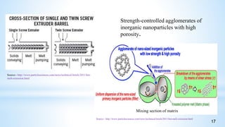 Mixing section of matrix
Strength-controlled agglomerates of
inorganic nanoparticles with high
porosity.
Source:- http://www.particlesciences.com/news/technical-briefs/2011/hot-
melt-extrusion.html
Source:- http://www.particlesciences.com/news/technical-briefs/2011/hot-melt-extrusion.html
17
 