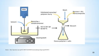 Source: - http://iopscience.iop.org/0143-0807/36/6/063001/downloadFigure/figure/ejp520478f11
19
 