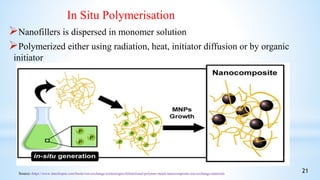 Nanofillers is dispersed in monomer solution
Polymerized either using radiation, heat, initiator diffusion or by organic
initiator
In Situ Polymerisation
Source:-https://www.intechopen.com/books/ion-exchange-technologies/bifunctional-polymer-metal-nanocomposite-ion-exchange-materials
21
 