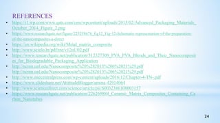REFERENCES
• https://i1.wp.com/www.qats.com/cms/wpcontent/uploads/2015/02/Advanced_Packaging_Materials_
October_2014_Figure_2.png
• https://www.researchgate.net/figure/223258676_fig12_Fig-12-Schematic-representation-of-the-preparation-
of-the-nanocomposites-a-direct
• https://en.wikipedia.org/wiki/Metal_matrix_composite
• http://www.scielo.br/pdf/mr/v12n1/02.pdf
• https://www.researchgate.net/publication/312327309_PVA_PVA_Blends_and_Their_Nanocomposit
es_for_Biodegradable_Packaging_Application
• http://ncmn.unl.edu/Nanocomposite%20%282013%206%2021%29.pdf
http://ncmn.unl.edu/Nanocomposite%20%282013%206%2021%29.pdf
• http://www.onecentralpress.com/wp-content/uploads/2016/12/Chapter-4-TN-.pdf
• https://www.slideshare.net/AttittudeBlogger/amina-42914064
• http://www.sciencedirect.com/science/article/pii/S0032386108003157
• https://www.researchgate.net/publication/226269884_Ceramic_Matrix_Composites_Containing_Ca
rbon_Nanotubes
24
 