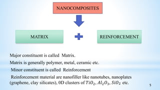 Major constituent is called Matrix.
Matrix is generally polymer, metal, ceramic etc.
Minor constituent is called Reinforcement
Reinforcement material are nanofiller like nanotubes, nanoplates
(graphene, clay silicates), 0D clusters of 𝑇𝑖𝑂2, 𝐴𝑙2 𝑂3, 𝑆𝑖𝑂2 etc.
NANOCOMPOSITES
MATRIX REINFORCEMENT
5
 